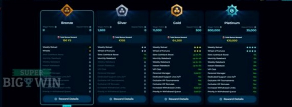 Classic Slots Casino vergunning